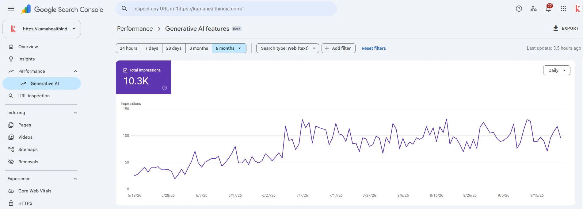 Search Console: Generative AI features for Kama Health India: Impressions in Google's AI-generated results.