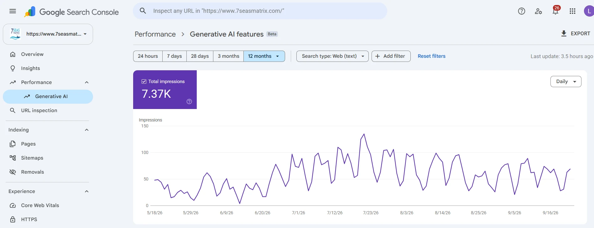 Search Console: Generative AI features for 7 Seas Matrix Logistics: Impressions in Google's AI-generated results.