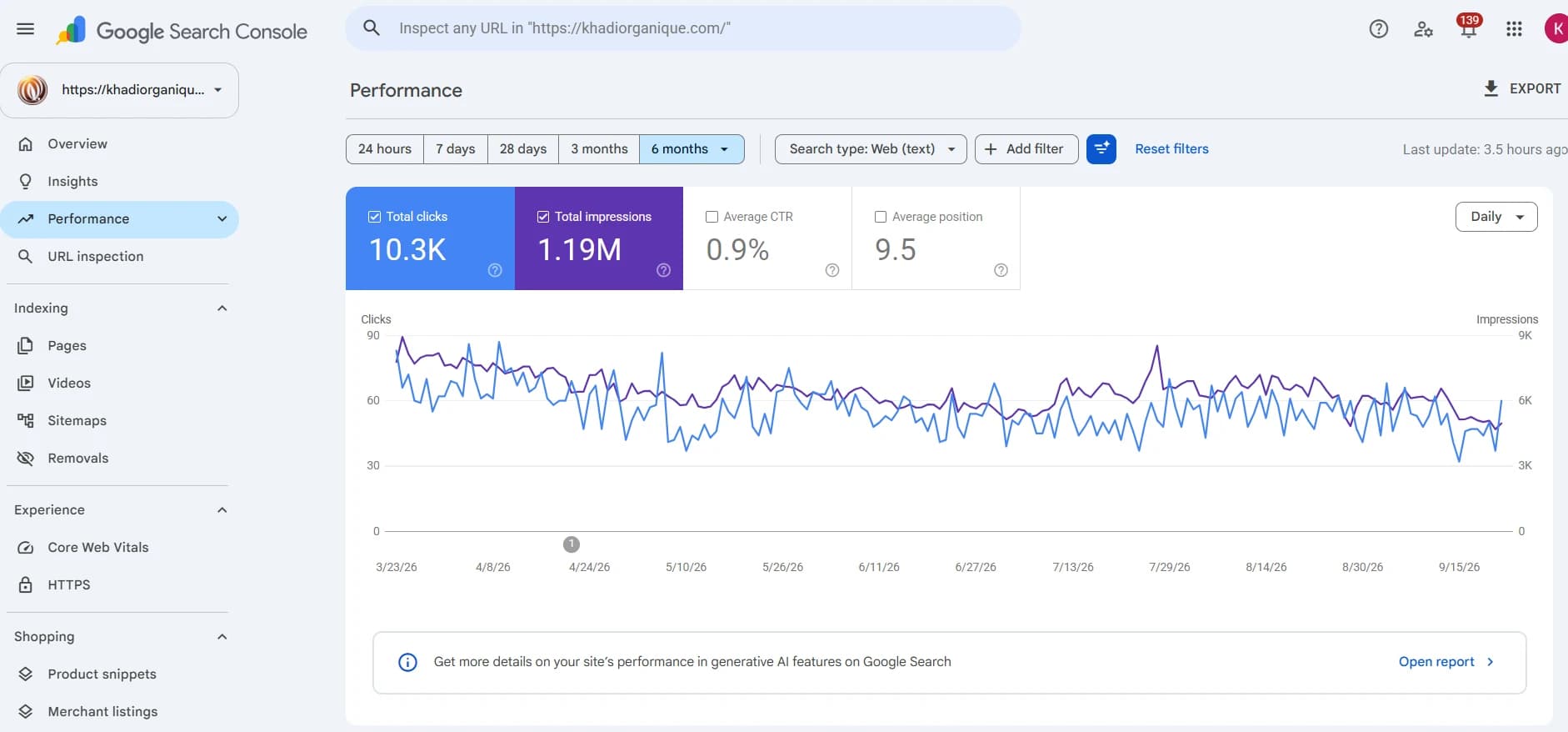 Google Search Console: Performance for Khadi Organique: Clicks, impressions, CTR and average position over the last 6 months.