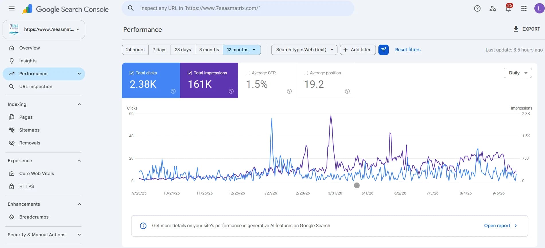 Google Search Console: Performance for 7 Seas Matrix Logistics: Clicks, impressions, CTR and average position over the last 12 months.